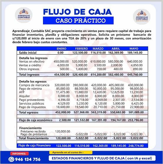 Portada de Flujo de Caja Proyectado